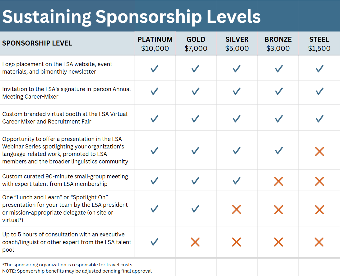 Table showing five sponsorship levels (platinum, gold, silver, bronze, and steel) with the prices and benefits for each. Please call the LSA to get this information verbally.